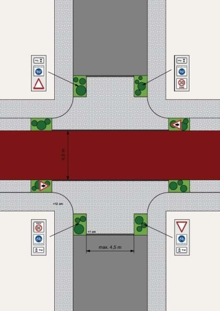 Planungsskizze Kreuzungsbereiche zu Sammelstraßen 
Quelle:i.n.s. – Institut für innovative Städte